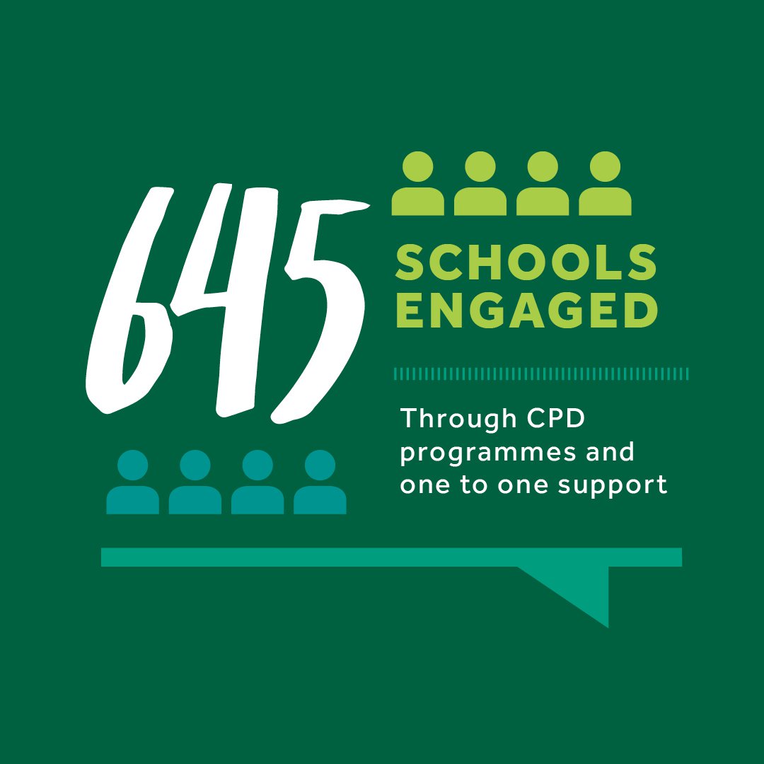 Graphic: 645 schools engaged through CPD programmes and one to one support.