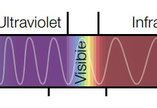 electro spectrum