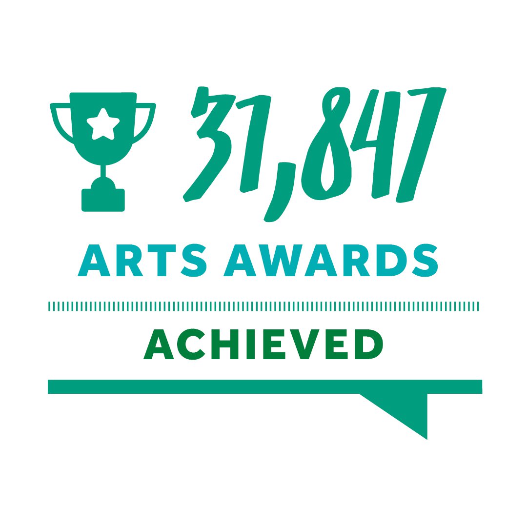 Graphic: 31,847 Arts Awards achieved.