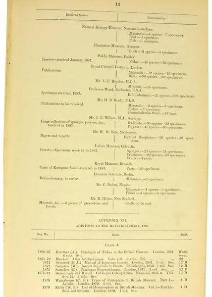 Document from the Reports from the Trustees of the Australian Museum from the same year detailing the same transaction with the NHSN ( © Australian Museum Annual Transactions )