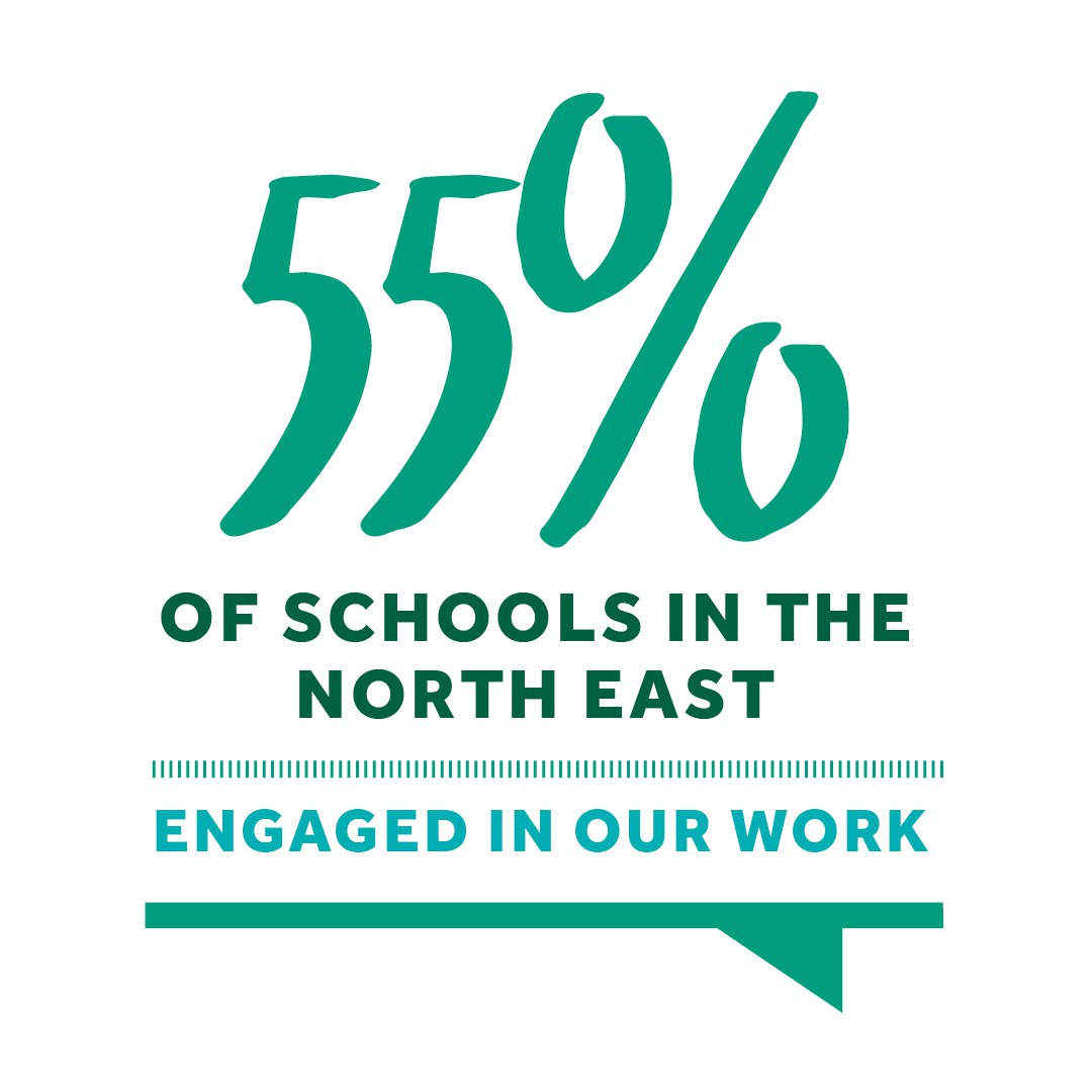 Graphic: 55% of schools in the North East engaged in our work.