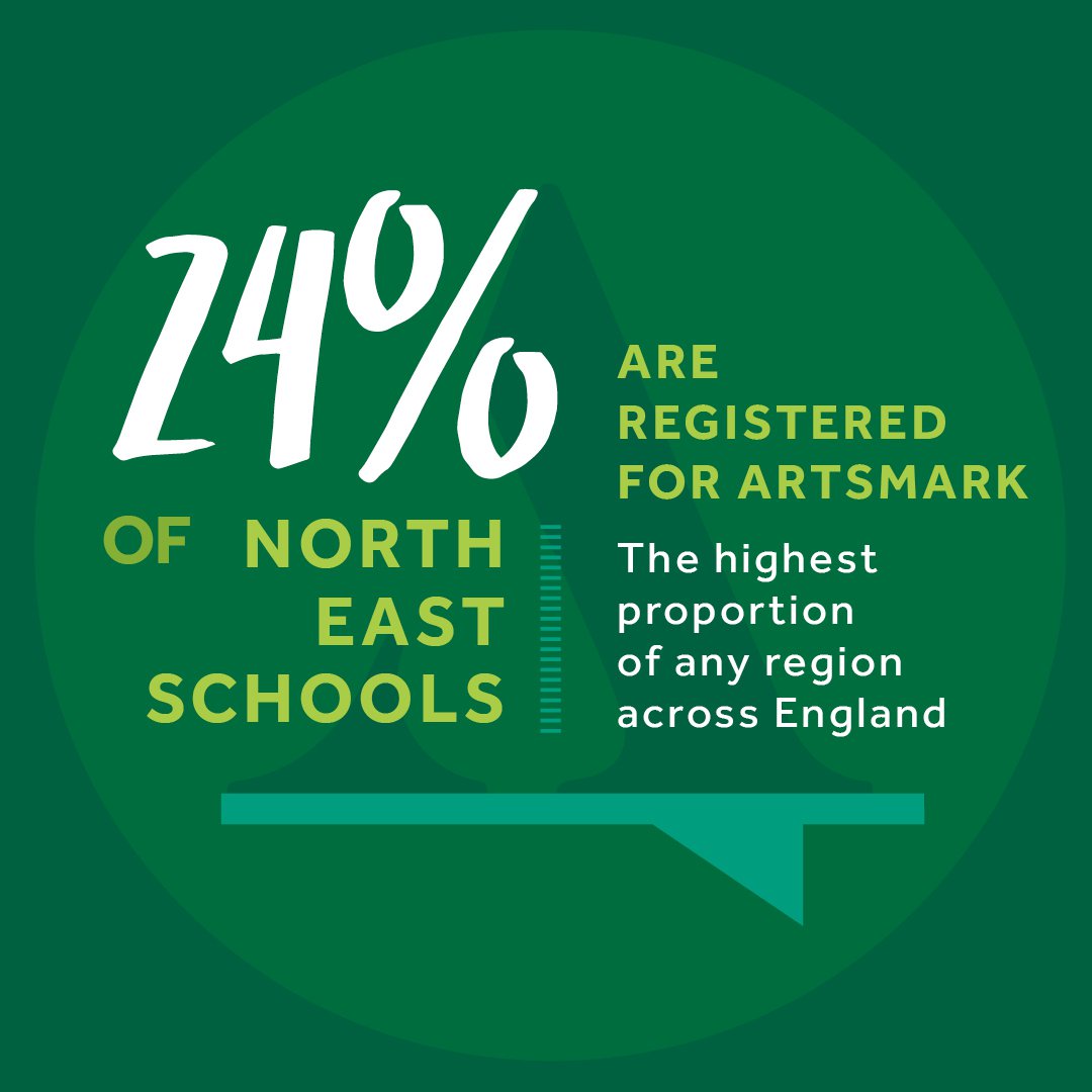 Graphic: 24% of North East schools are registered for Artsmark - the highest proportion of any region across England.