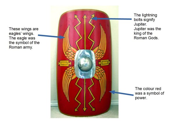 ancient roman shields