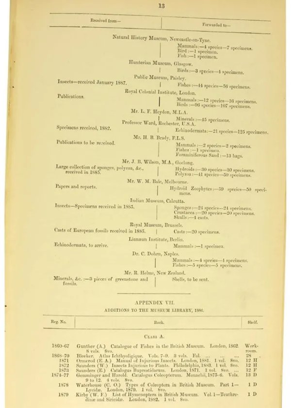 Document from the Reports from the Trustees of the Australian Museum from the same year detailing the same transaction with the NHSN ( &copy; Australian Museum Annual Transactions )