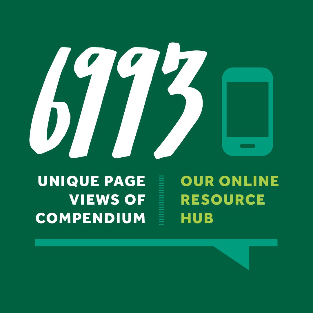Graphic: 6,993 unique page views of Compendium, our online resource hub.