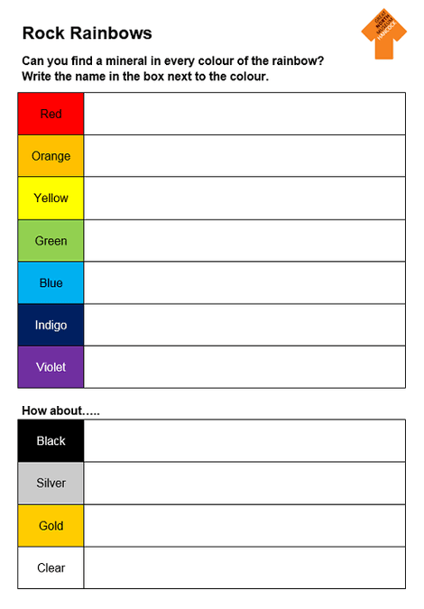 Minerals and Crystals