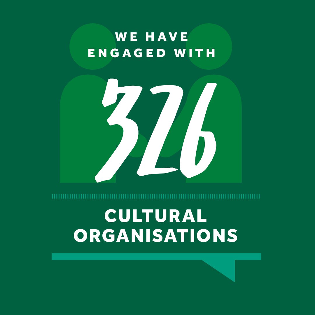Graphic: We have engaged with 326 cultural organisations.