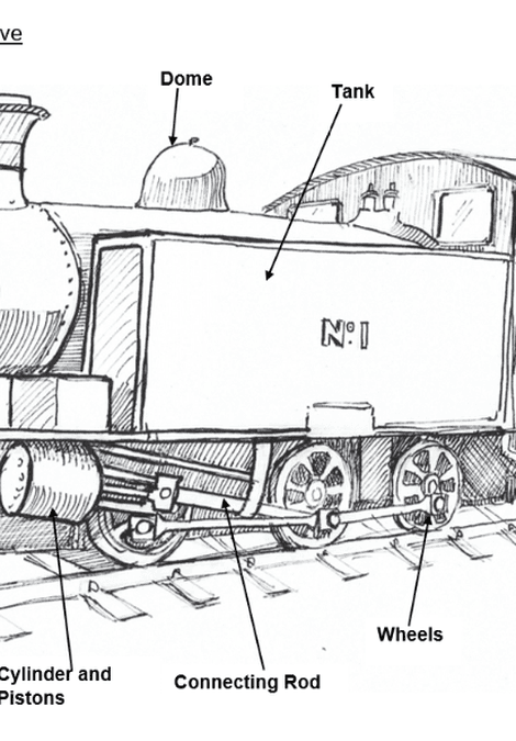 Steam Train Activity 